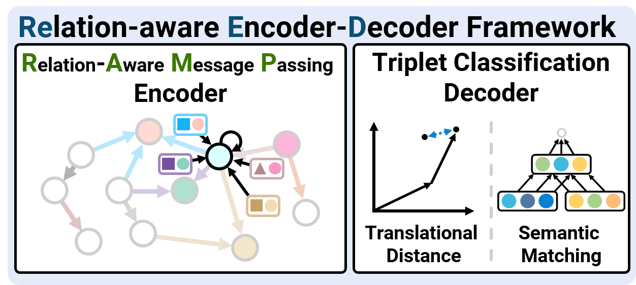 PAC-Bayesian Generalization Bounds for Knowledge Graph Representation Learning thumbnail